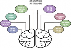關(guān)于感統(tǒng)，家長必知的10個(gè)常見問題