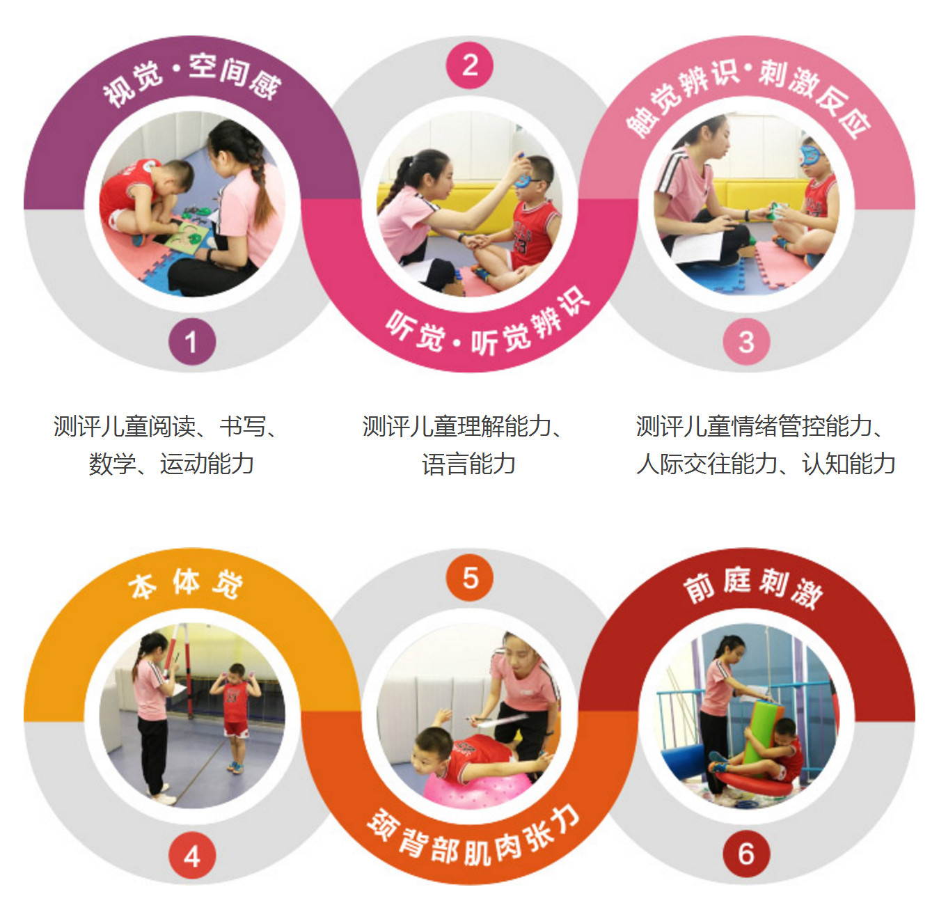 優佳加兒童感統測評